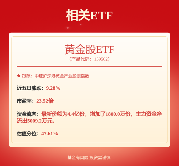 高忆配资 黄金又新高了！黄金股ETF年内涨超60%，黄金ETF基金、黄金ETF、上海金ETF年内涨超32%