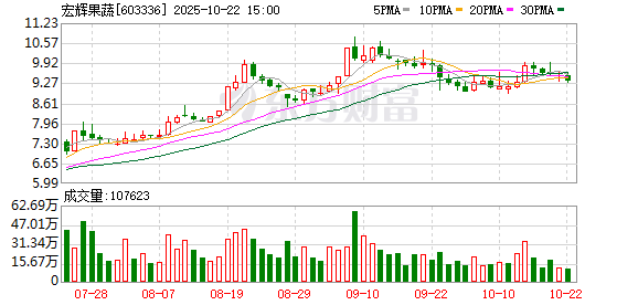 智财资本 宏辉果蔬连续两年业绩下滑 苏州国资为何仍重金入股这家“广东老字号”？